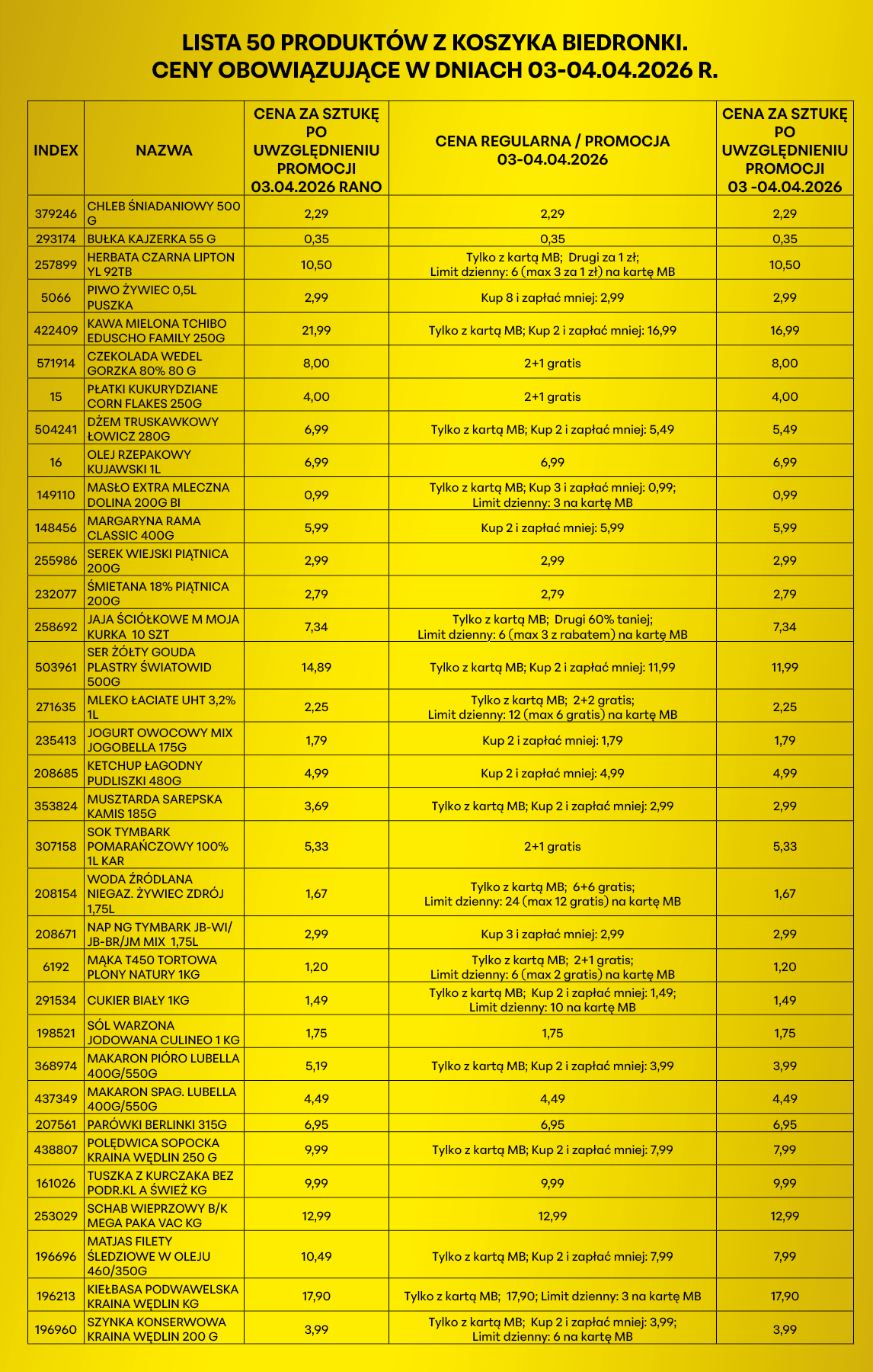 mąka pszenna tortowa