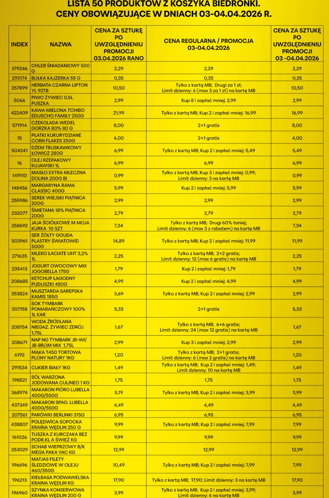mąka pszenna tortowa