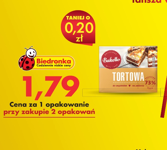 margaryna
