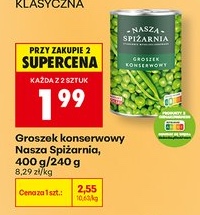 groszek konserwowy